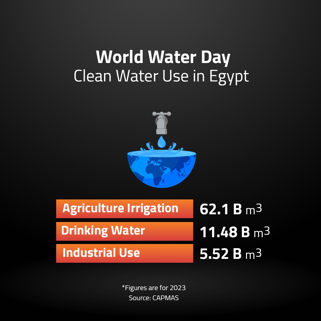 World Water Day 
